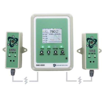 CO2 Controller for Grow Rooms