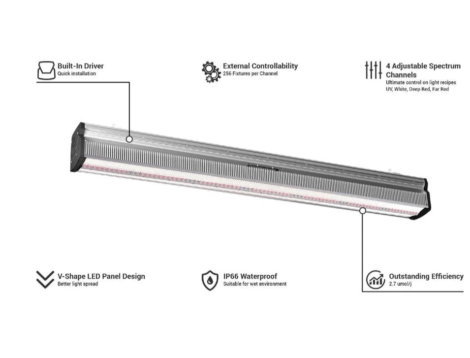 ThinkGrow Model-I 720W Horticulture LED Grow Light w/full spectrum & separate Far-red channel