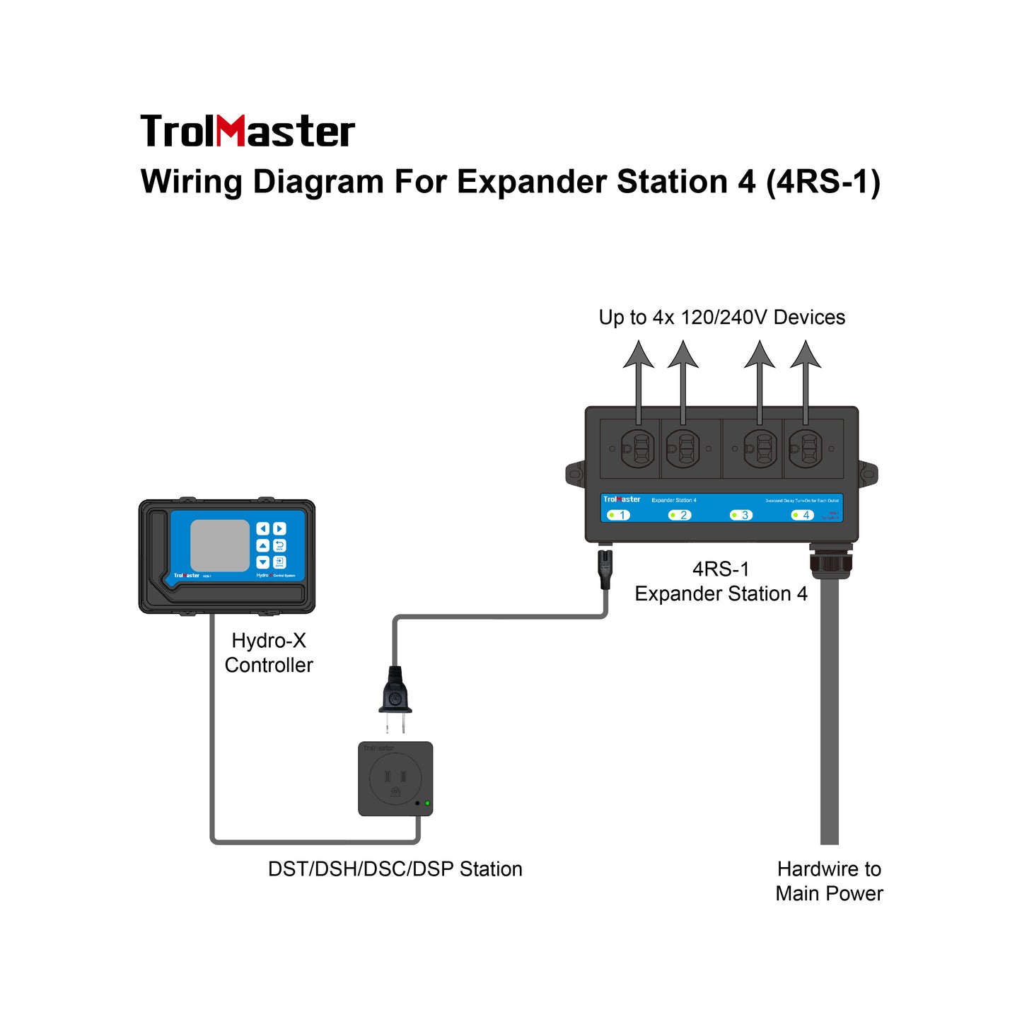 Hydro-X 4 Outlet Expander Station w/trigger cable for multi-device control