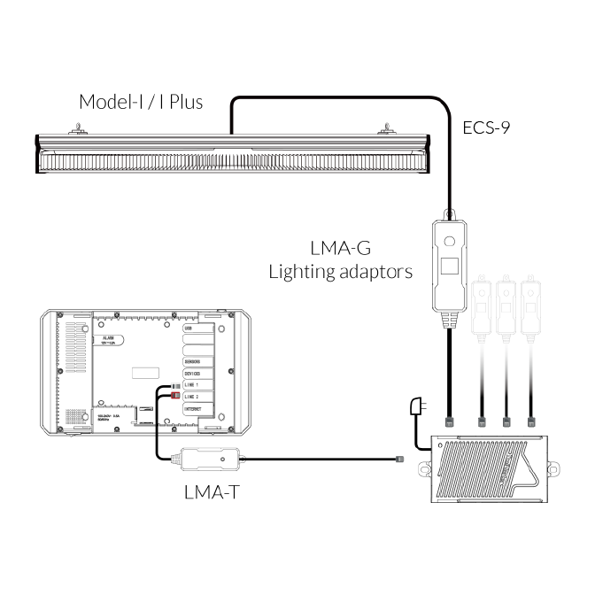 Group Control Lighting Adaptor, for grouping ThinkGrow Model-I LED's