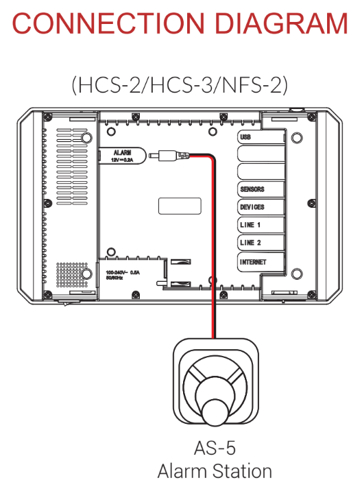 AS-5 Alarm Station