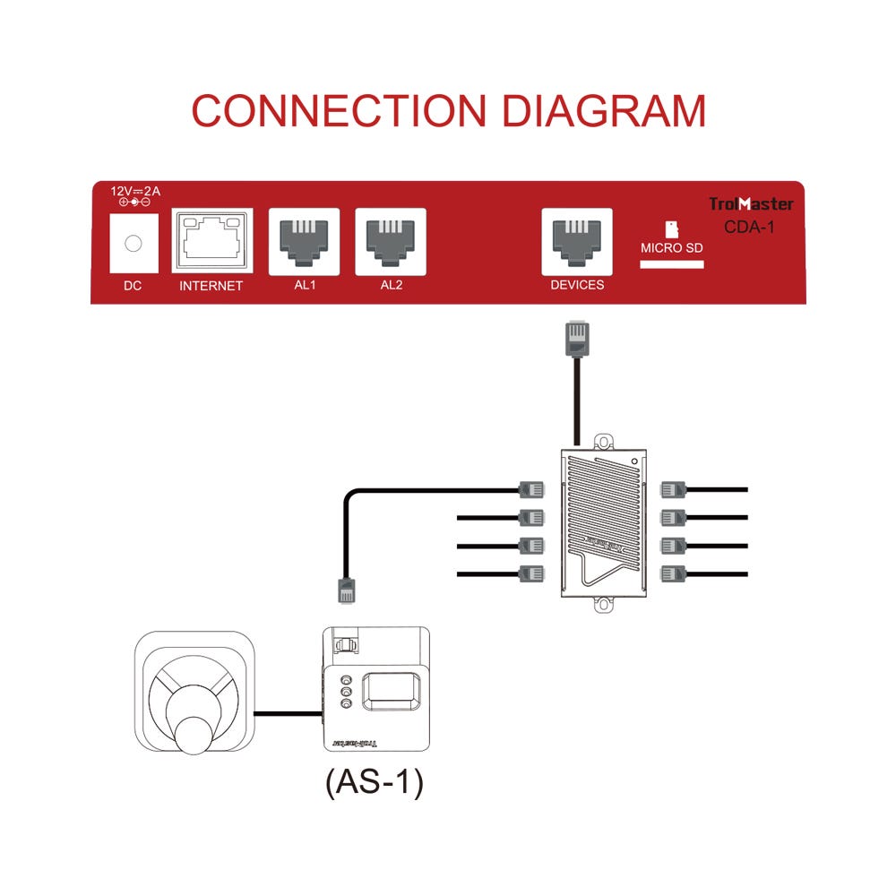 CO2 Alarm Station (audio/visual) with cable set