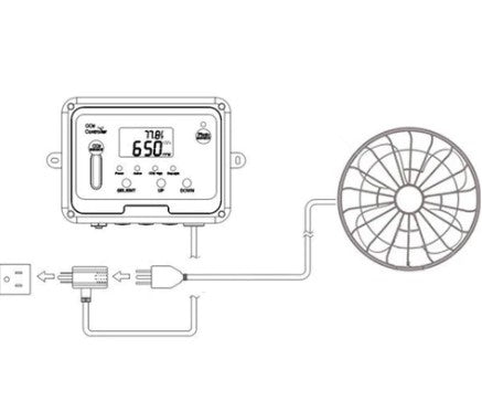 CO2 Controller for Mushroom Farms & Growers