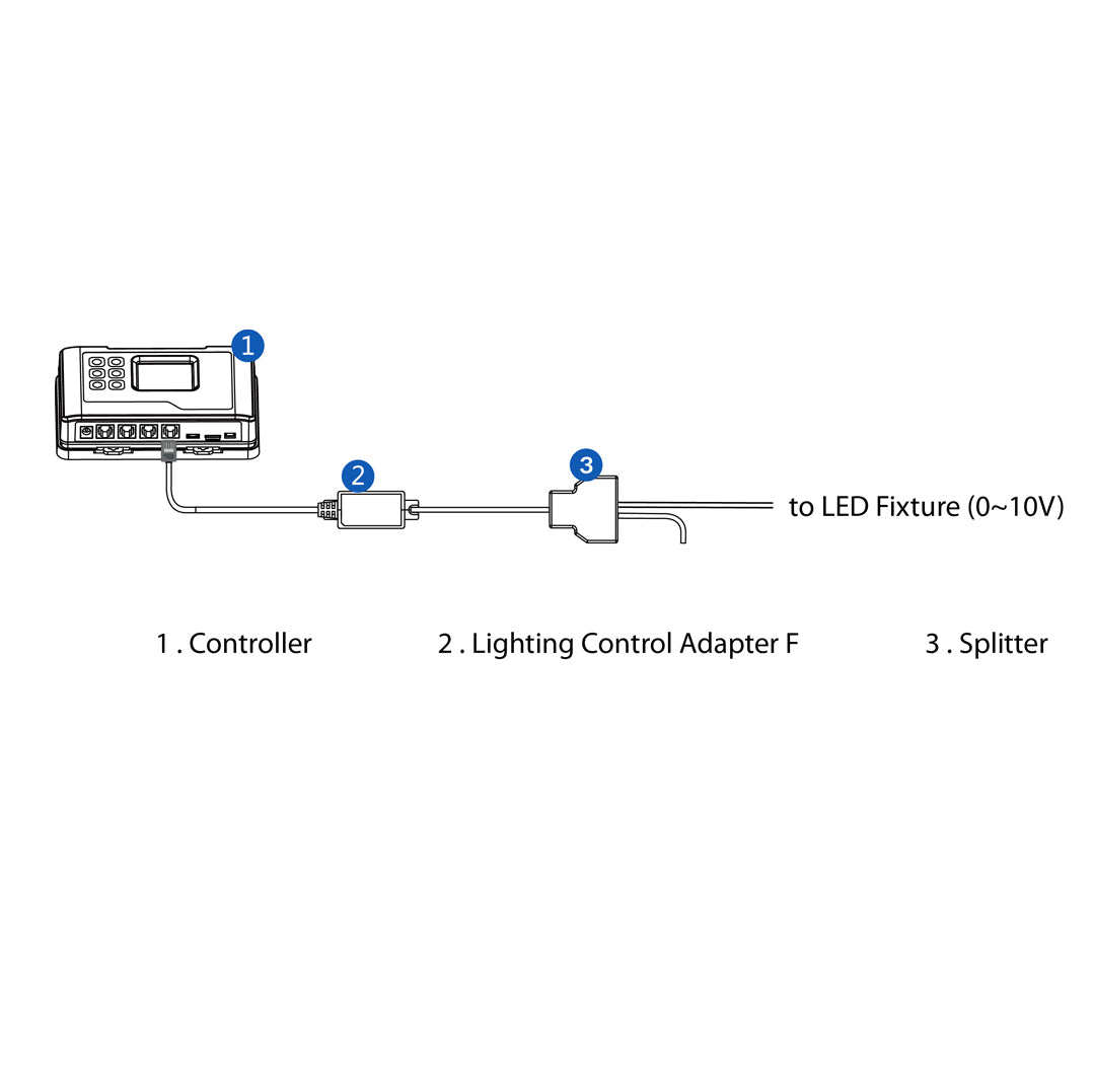 Hydro-X Lighting Control Adaptor F (to control all ballasts and LED fixtures with 0-10V control protocol)